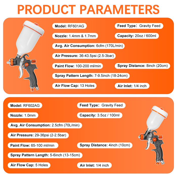 REFINE HVLP Air Spray Paint Gun Sets, 1.0/1.4/1.7mm Nozzle, 100cc & 600cc, for Primer, Topcoat, Touch-Up